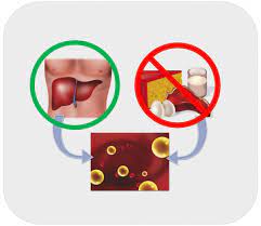 And while we tend to think of those events as happening to an older population, people under the age of. High Cholesterol And Heart Disease Heartstrong