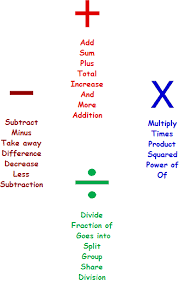 25 Comprehensive Math Symbols Chart