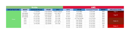 Amd Graphics Card Comparison Chart T Mobile Phone Top Up