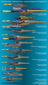 Starship Size Chart Usp Star Trek Starships Star Trek