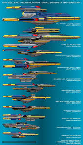 starship size chart united systems of the federation