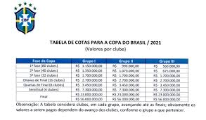 Procurando pelos melhores prognósticos para a frança vence fácil a croácia e conquista o bi da copa do mundo. Cbf Define As Premiacoes Para A Copa Do Brasil De 2021 Campeao Pode Ganhar Ate R 73 Milhoes Copa Do Brasil Ge