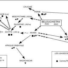 Pdf Pathways Of Diffusion Of Some Plants And Animals Between Asia And The Mediterranean Region