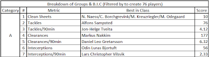 Her finner du de offisielle sidene for eliteserien. Eliteserien 2019 Table