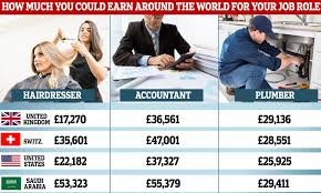 We currently have a fantastic opportunity working with our client chestnut. How Much You Could Around The World For Your Job Role Daily Mail Online