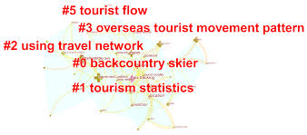 La biserica trebuie mers cu un cos. Sustainability Free Full Text Science Mapping Of Tourist Mobility 1980 2019 Technological Advancements In The Collection Of The Data For Tourist Traceability Html