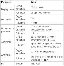 Better Basics User Guide