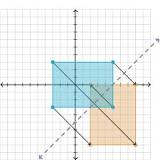 Reflexión de figuras (artículo) | Khan Academy