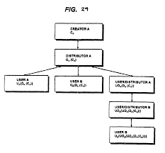 Maybe you would like to learn more about one of these? Ep0861461b2 Systemes Et Procedes De Gestion Securisee De Transactions Et De Protection Electronique Des Droits Google Patents