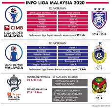 You can easily also check the full schedule. Info Liga Malaysia