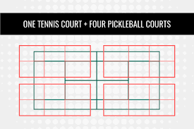 #1 racquet stringing in the west island top spin, gamma. Blog Blog The Farley Group