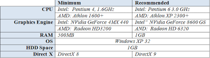 More than 1472 downloads this month. How To Decrease Your Lagg Mineyourmind Community