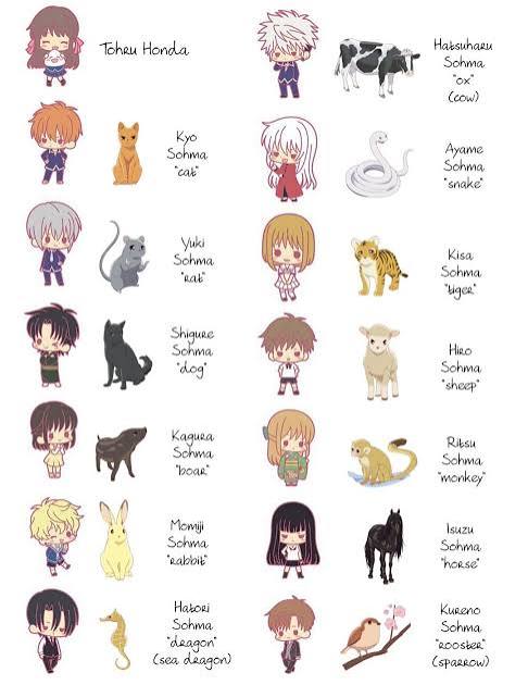  fruits-basket