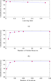 / pt mkm gresik kunjungi korban banjir di cerme, b… baca selengkapnya. Figure 3 From Motor Fault Detection Using Vibration Patterns Semantic Scholar