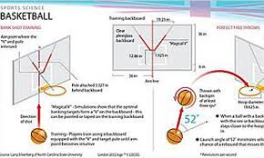 revealed the magic formula for shooting winning basketball