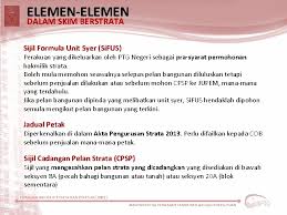 Berikut prosedur syarat pembuatan imb dan biaya pengurusan imb untuk syarat untuk mendirikan atau merenovasi bangunan. Pengenalan Akta Hakmilik Strata 1985 Bahagian Hakmilik Strata