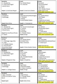 Image Result For Printable Dash Diet Phase 1 Forms Hcg Diet Menu 1000 Calorie Diets Calorie Meal Plan