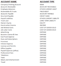 Chart Of Accounts Story