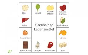 Top marken | günstige preise | große auswahl Eisen Woran Man Einen Mangel Erkennt Und In Welchen Lebensmitteln Es Steckt Onmeda De