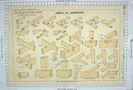 In this carpentry lesson, students collaborate to create presentation for the class. Woodworking Joints Poster
