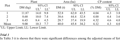 Again, this form can only be used to update existing registrations as of december 12, 2015. Mean Crude Protein Content 1 Year Old Cladodes Mean Biomass Per Download Table
