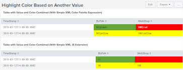 How Do You Highlight A Table Cell Based On A Field Of The