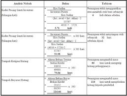 Disemak dan dikemaskini pada pukul 11:01 pm, 12 mei 2020. Prinsip Perakaunan Spm Nota Nota Ringkas Koleksi Soalan Modul 1 Analisis Dan Tafsiran Penyata Kewangan Untuk Membuat Keputusan Accounting Study