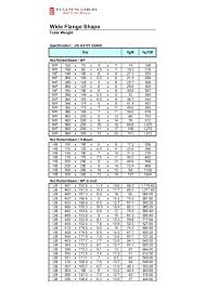 Wide Flange Shape Jisg3192