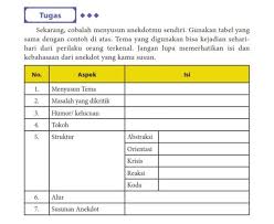 Kunci Jawaban Kelas 10 Bahasa Indonesia Hal 102 Brainly Co Id