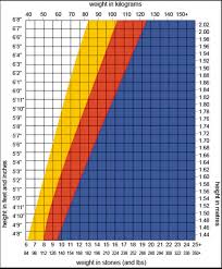 Weightchart Hashtag On Twitter