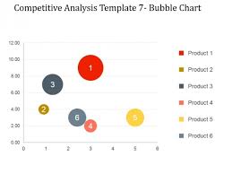 Competitive Analysis Bubble Chart Ppt Powerpoint