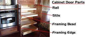 Keep everything from spices and spoons to pots and pans neatly arranged to make cleaning, prep, and storage a breeze. Kitchen Cabinet Parts Terminology Dc Drawers Blog