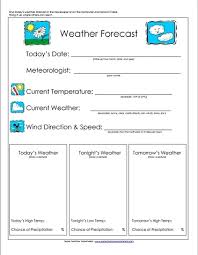 Weather Forecast