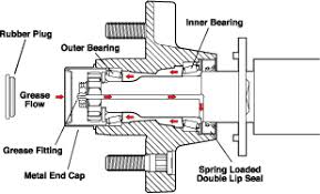 trailer service leonard buildings truck accessories