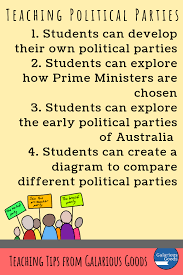 New party organizations must register with the fec when they raise or spend money over certain thresholds in connection with a federal election. What Are Political Parties Why Do They Matter And How Can We Teach Them Galarious Goods