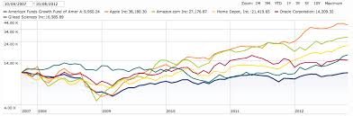 Why 401 K Plans Dont Work In This Market Seeking Alpha