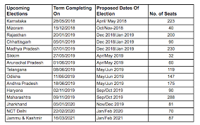 A List Of Upcoming Elections In India In 2019 2020 Youth Ki Awaaz