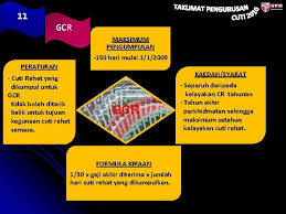 17/2008 e) pemberian gcr kepada pegawai yang memilih skim kwsp mulai berkuatkuasa 53. Pekeliling Gcr 75 Hari Cuepacs Minta Pekeliling Penebusan Awal Gcr 75 Hari Dikeluarkan Buletin Pekerja Penebusan Awal Gantian Cuti Rehat Gcr Sebanyak 75 Hari Untuk Ganjaran Wang Tunai Bagi Penjawat
