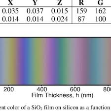 511 kb quicktime movie showing the color of a silicon