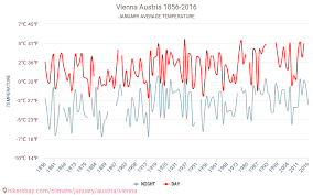 We did not find results for: Viena Vremea In Ianuarie In Viena Austria 2021
