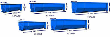 A small kitchen plus bath tear out Dumpster Rental Sizes Dumpstermaxx