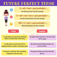 Simple present tense indicates an action which happens in the present. What Is The Formula For The Future Perfect Tense Quora