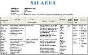Silabus smk dirancang untuk memberikan informasi tentang jenis bakat dan minat yang relevan dengan keterampilan dan karir siswa smk. Slabus Guru Bk Tingkat Sma Contoh Silabus Dan Rpp Smk Kelas X Xi Xii Silabus Th Secret Of Me And You