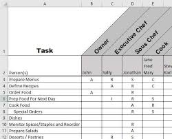 Rasci Chart How To Manage Employee Roles And Responsibilities How To Advice For Your Side Hustle Or Small Business Employee Management Chart No Response