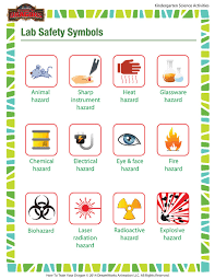 The hazard communication standard (29 cfr 1910.1200) Safety Signs In Laboratory Hse Images Videos Gallery