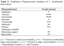 Image result for Fadogia cienkowskii