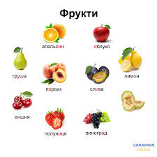Fruit Ukrainian Learn Ukrainian Speak Ukrainian Ukrainian Words Ukrainian Lessons Teach Ukrainian Ukrainian Language Russian Language Ukrainian