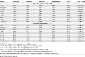 If your psa level starts to rise, this might mean the cancer has come back. Prediction Of Prostate Cancer Recurrence Based On Leukocyte Lsr Download Table