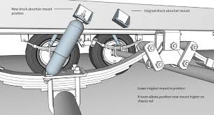 How To Flip Axles On A Trailer For Better Boondocking Utility Trailer Work Trailer Trailer Axles