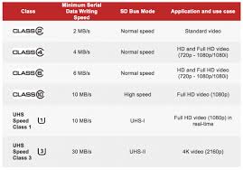 Class Size Storage An Introduction To Sd Cards